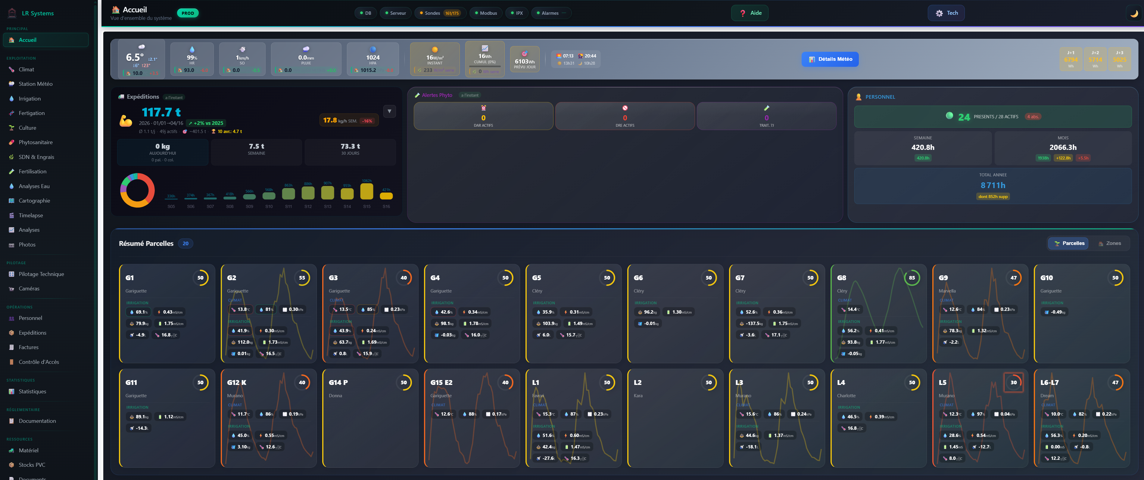 Dashboard irrigation avec balances et courbes de consommation