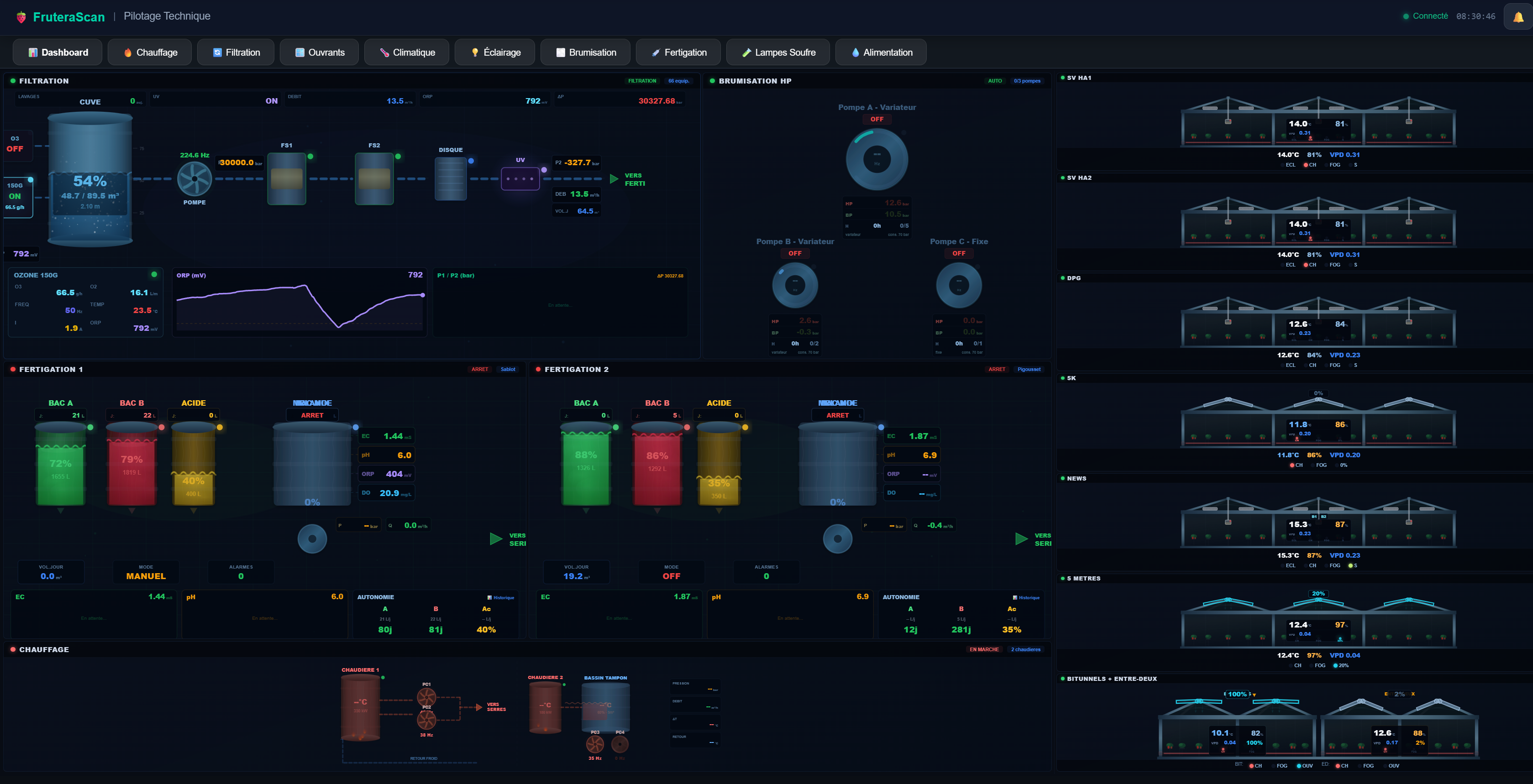 Pilotage technique filtration fertigation chauffage