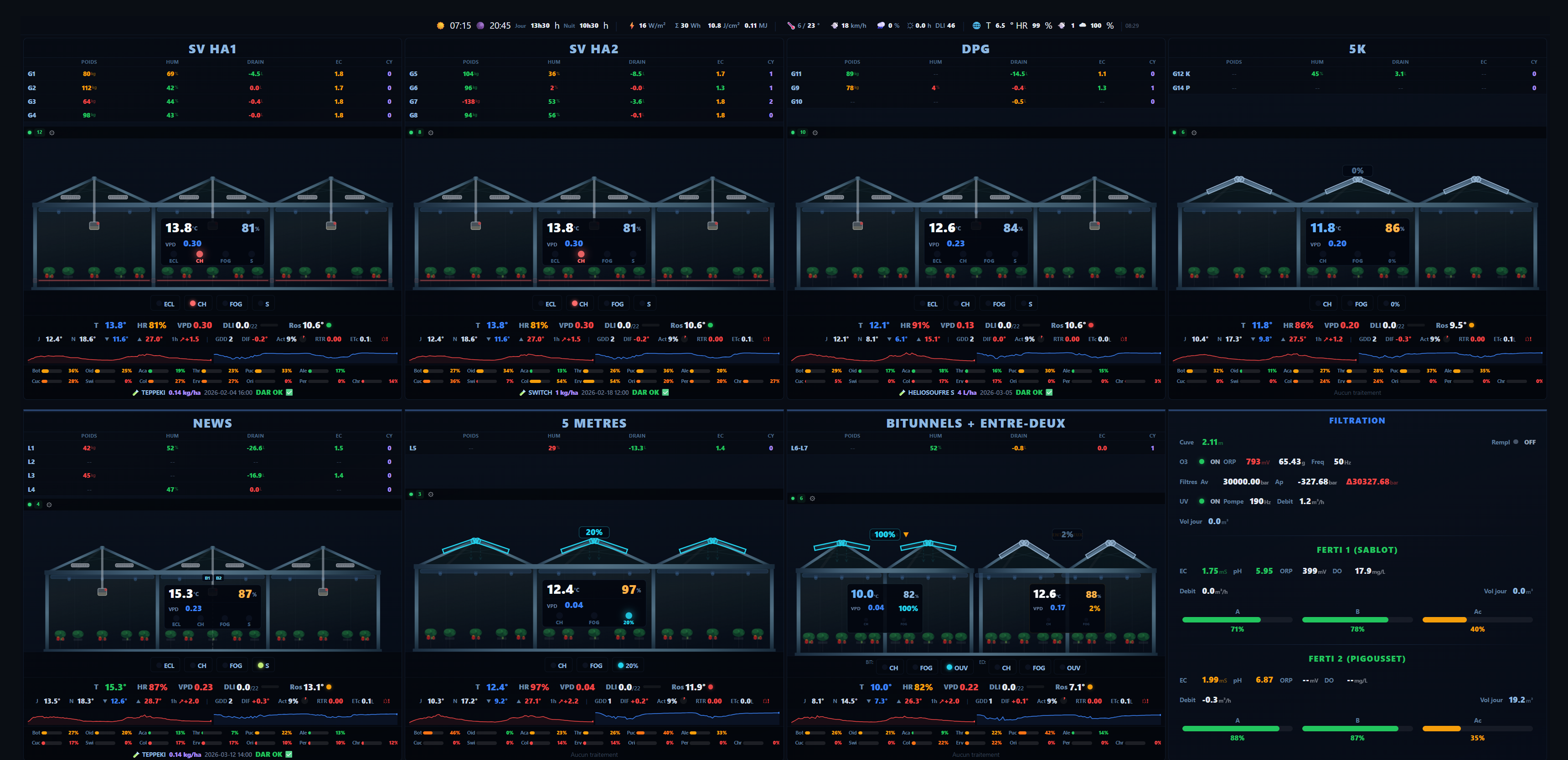 FruteraScan - Vue synoptique des serres