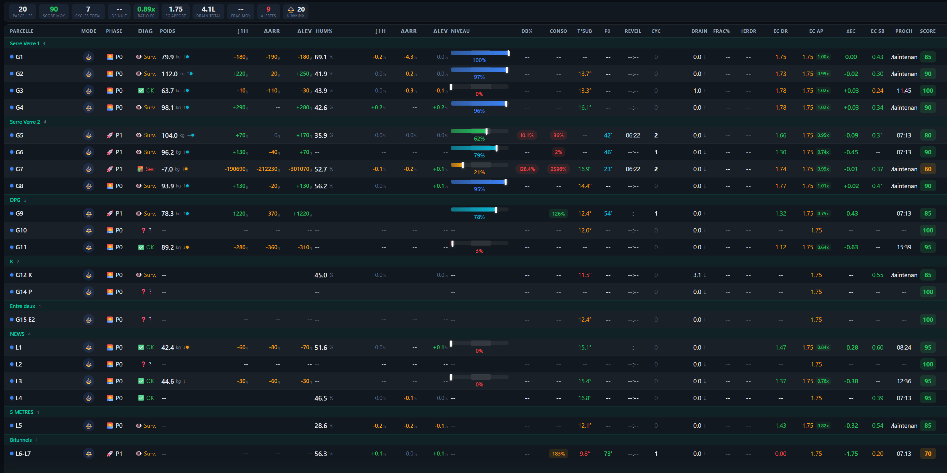 Tableau detaille des parcelles avec donnees capteurs